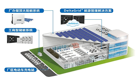 臺達DeltaGrid?低碳解決方案助力工商業迎戰碳焦慮