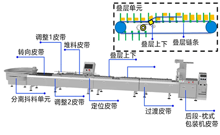 臺(tái)達(dá)自動(dòng)理料線解決方案